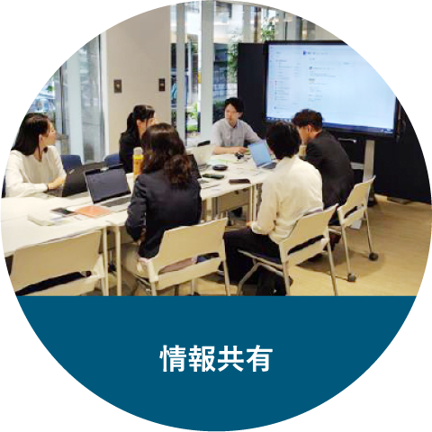 情報共有