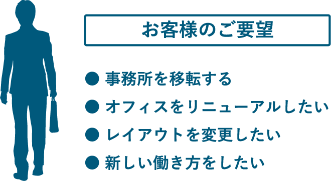 お客様のご要望：●事務所を移転する ●オフィスをリニューアルしたい ●レイアウトを変更したい●新しい働き方をしたい