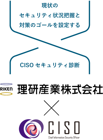 CISOセキュリティ診断＆現状のセキュリティ状況把握と対策のゴールを設定する